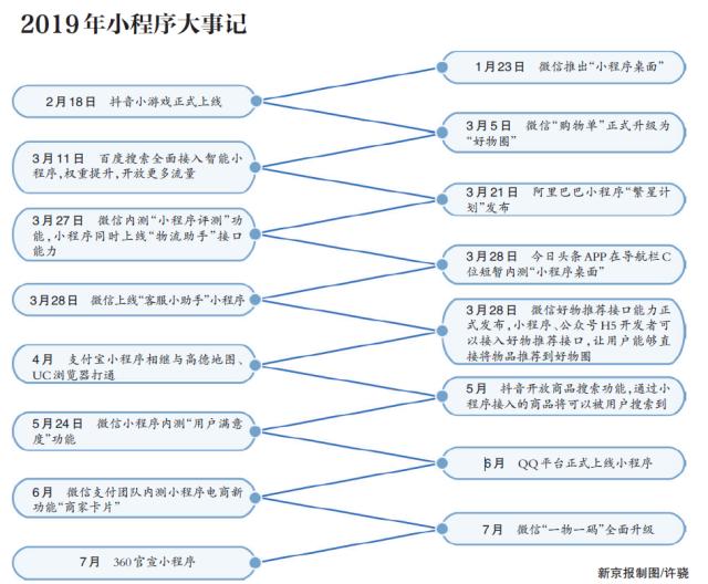 小程序大事记