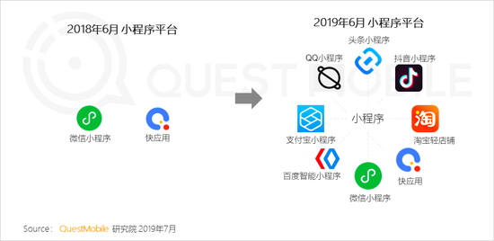 四大超级平台决战小程序