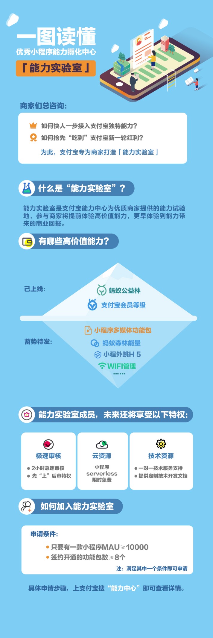 怎么加入能力实验室