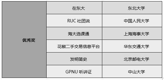 小程序开发大赛优秀奖