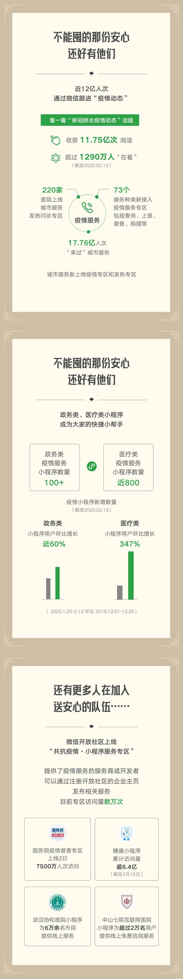 疫情动态-福荣科技