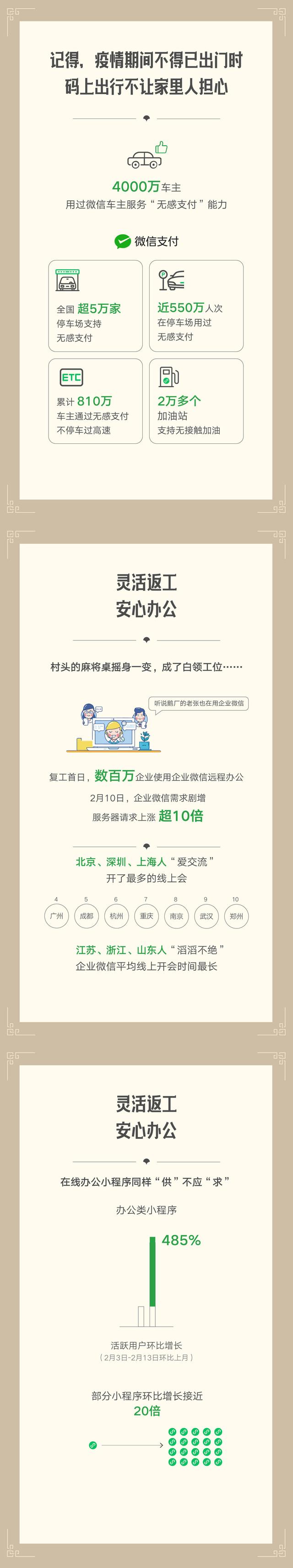 灵活办公 在家办公 福荣科技