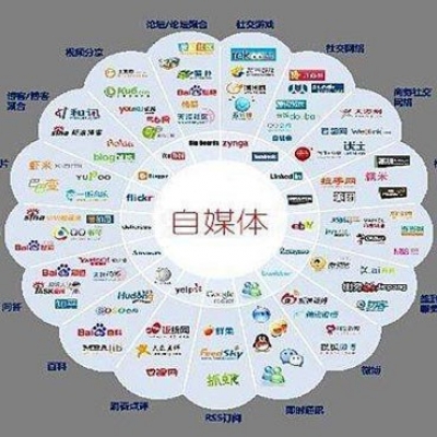 自媒体推广