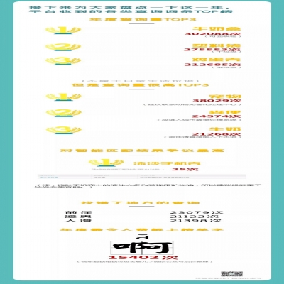 垃圾分类小程序热门Top查询数据年度报告发布